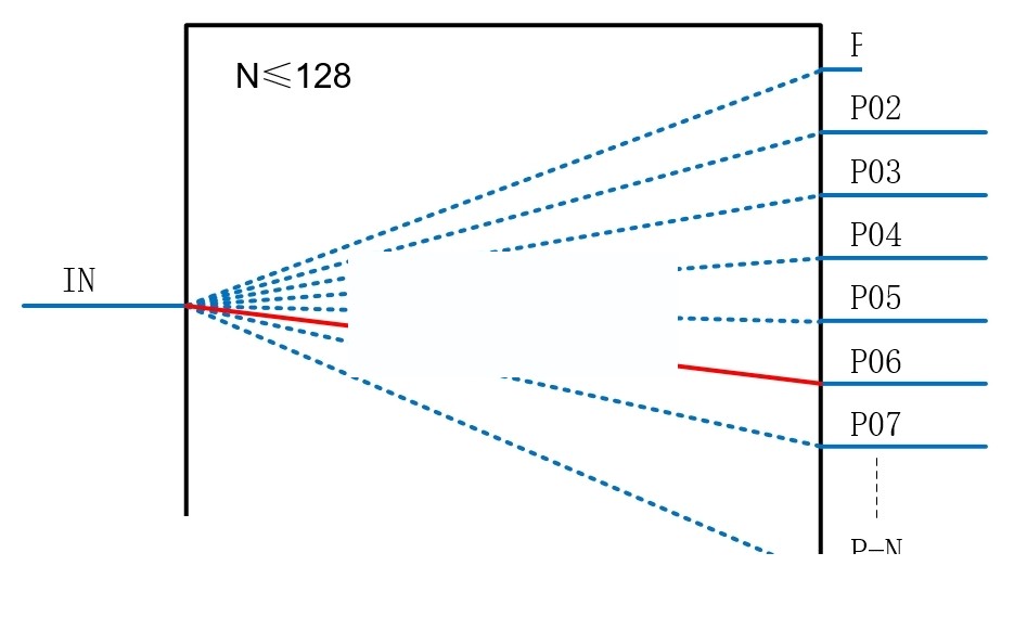 1X10 PM MEMS optical switch