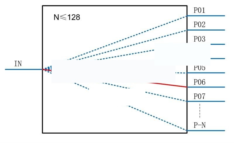1X4 PM MEMS Optical Switch