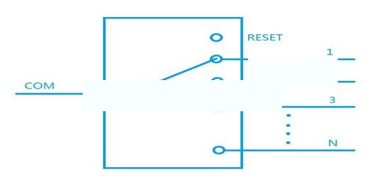 1X4 Step-index multimode fiber Optical switch