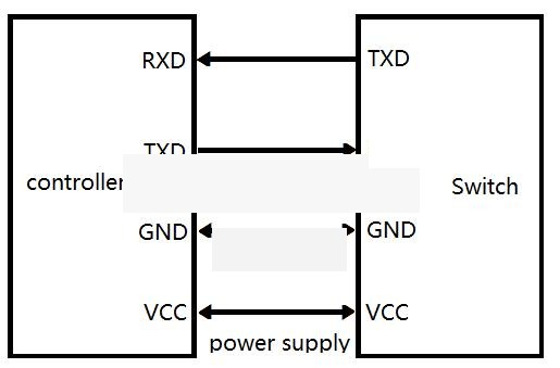 1X4 Step-index multimode fiber Optical switch