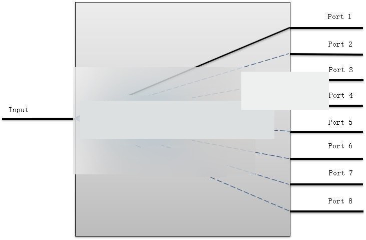1x8 Mechanical Optical Switch