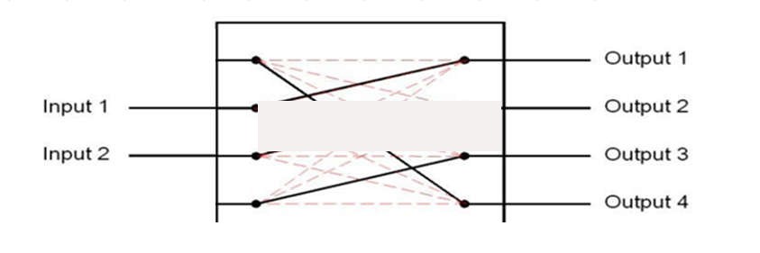 2x4 Mechanical Optical Switch