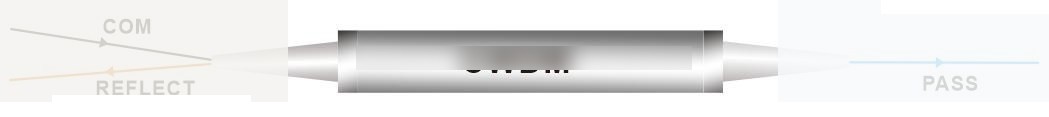 3 Port CWDM filter CWDM ITU Component