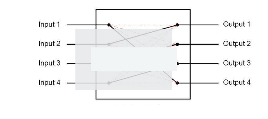 4x4 Mechanical Optical Switch