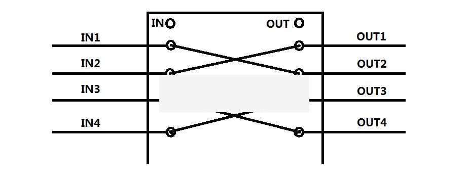 4X4 Mechanical optical switch Module
