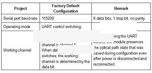 Dual 1x2 MEMS Switch(Module)