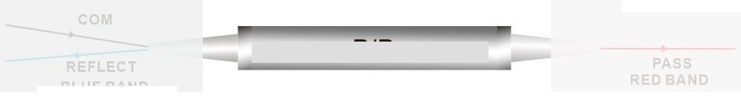 DWDM R B filter DWDM ITU Component