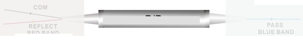 DWDM R B filter DWDM ITU Component