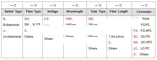 M1x16 Magnet Fiber Optical Switch