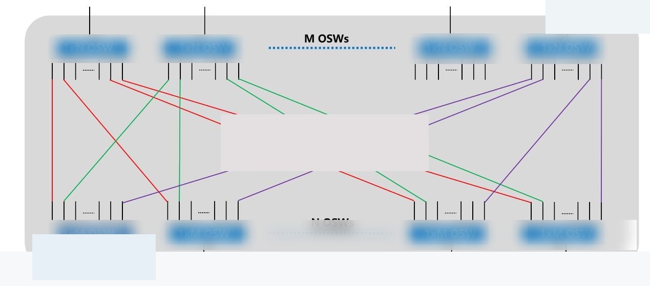 MXN MEMS Optical Switch
