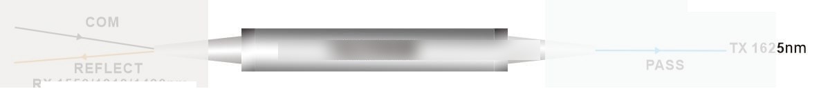OTDR 1625nm FWDM Filter