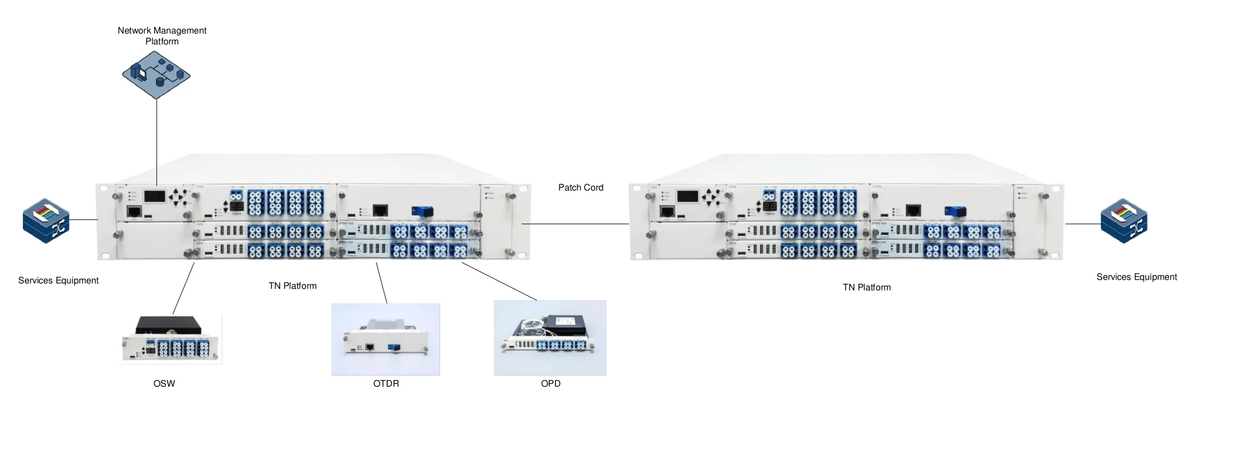 Typical Application Scenarios of the OTDR System