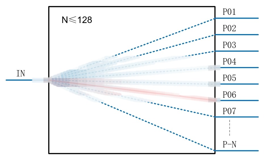 1X10 PM MEMS optical switch