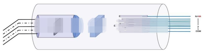 1X4 PM MEMS Optical Switch