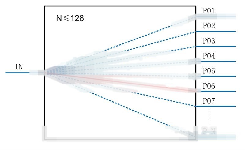 1X4 PM MEMS Optical Switch