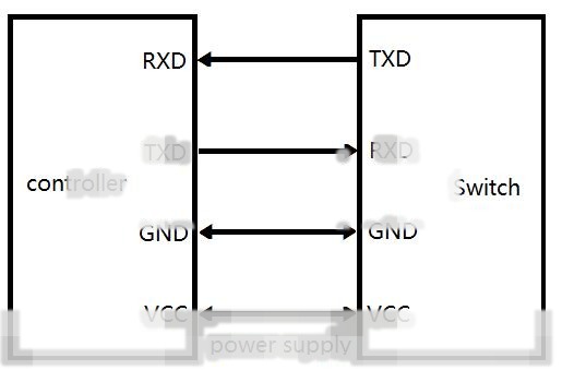 1X4 Step-index multimode fiber Optical switch
