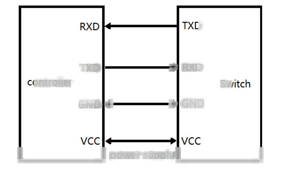 1X8 900-1700nm 300um Optical Switch