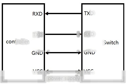 1X8 900-1700nm 600um Mechanical Optical Switch 0.5m fiber, SMA905 connectors