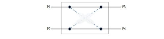 2channels 2X2F Mechanical optical switch Module