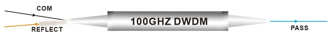 3 Port 100GHZ DWDM filter DWDM ITU Component