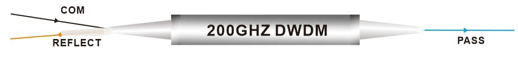 3 Port 200GHZ DWDM filter DWDM ITU Component