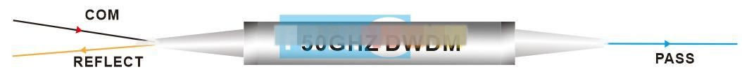 3 Port 50GHZ DWDM filter DWDM ITU Component