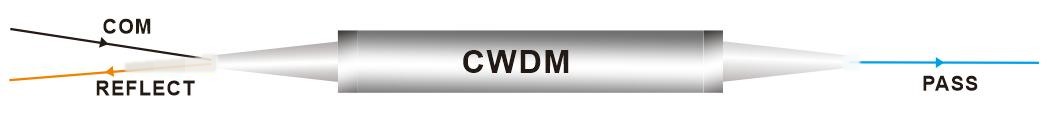 3 Port CWDM filter CWDM ITU Component