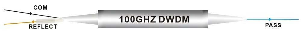 3port 100GHz High Power DWDM C-BAND ITU Component