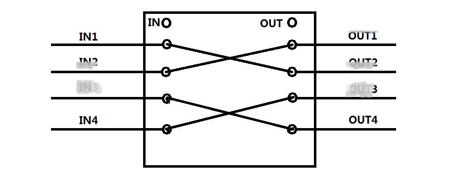 4X4 Mechanical optical switch Module