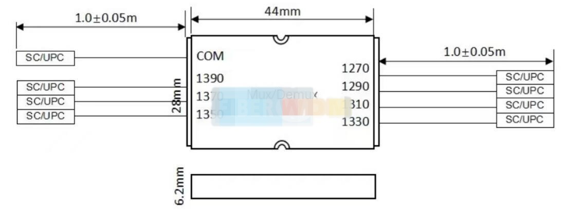 CCWDM Compact CWDM Mux/Demux Module