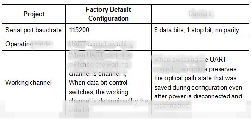 Dual 1x2 MEMS Switch(Module)