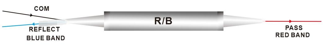DWDM R B filter DWDM ITU Component