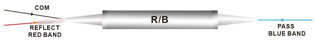 DWDM R B filter DWDM ITU Component