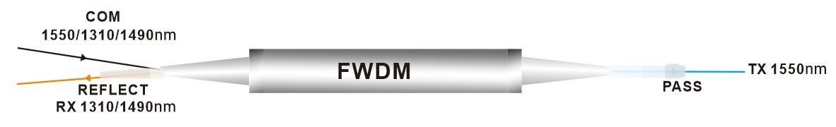 FWDM Filter TX 1550nm RX 1310/1490nm