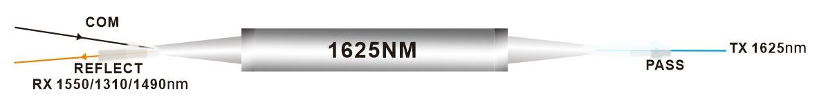 OTDR 1625nm FWDM Filter