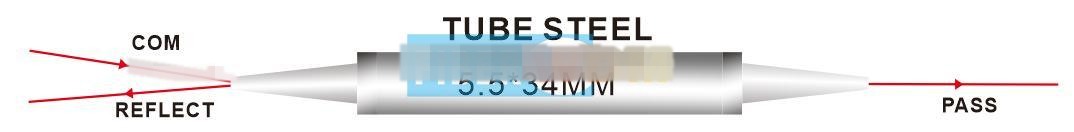 PM CWDM Components