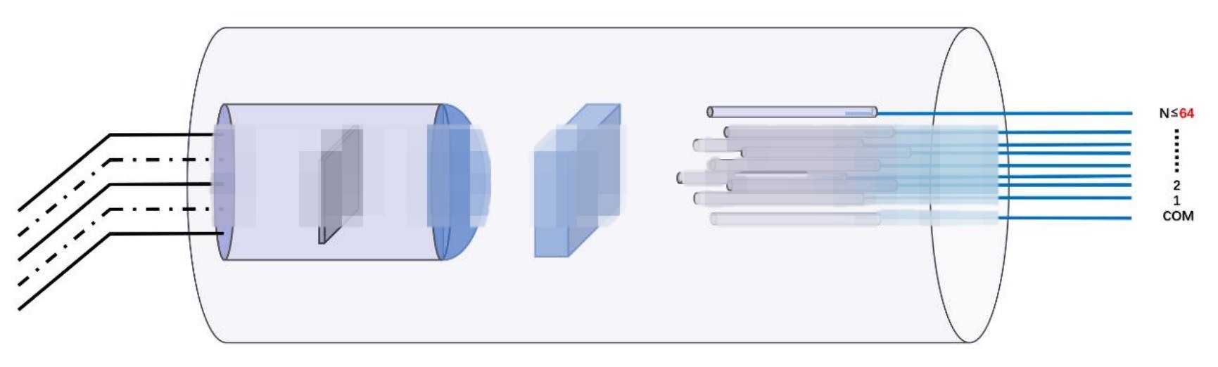 PM (Polarization-maintaining) 1X12 MEMS Fiber Optical Switch 1550nm 0.9MM 0.5M PM Fiber FC/APC 158x150x29nm Module
